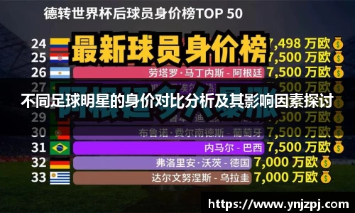 不同足球明星的身价对比分析及其影响因素探讨